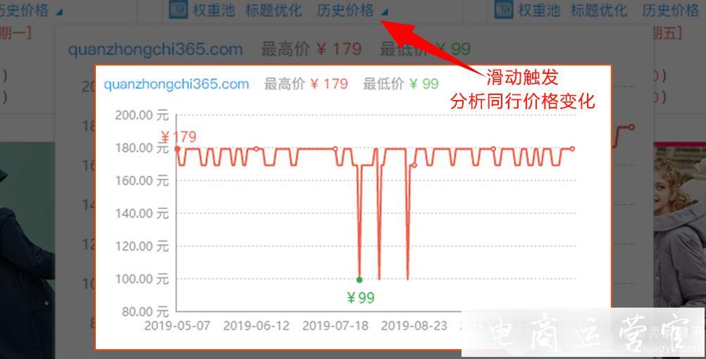 免費的淘寶運營神器有哪些?權(quán)重池查排名有哪些功能?